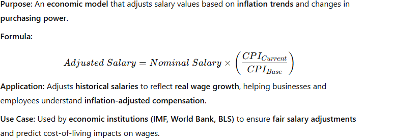 CPI-Based Inflation Model